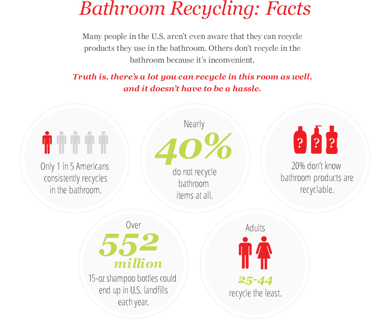 https://www.cosmeticsdesign.com/var/wrbm_gb_food_pharma/storage/images/5/3/0/1/3021035-1-eng-GB/J-J-launches-program-after-only-20-of-Americans-found-to-recycle.jpg